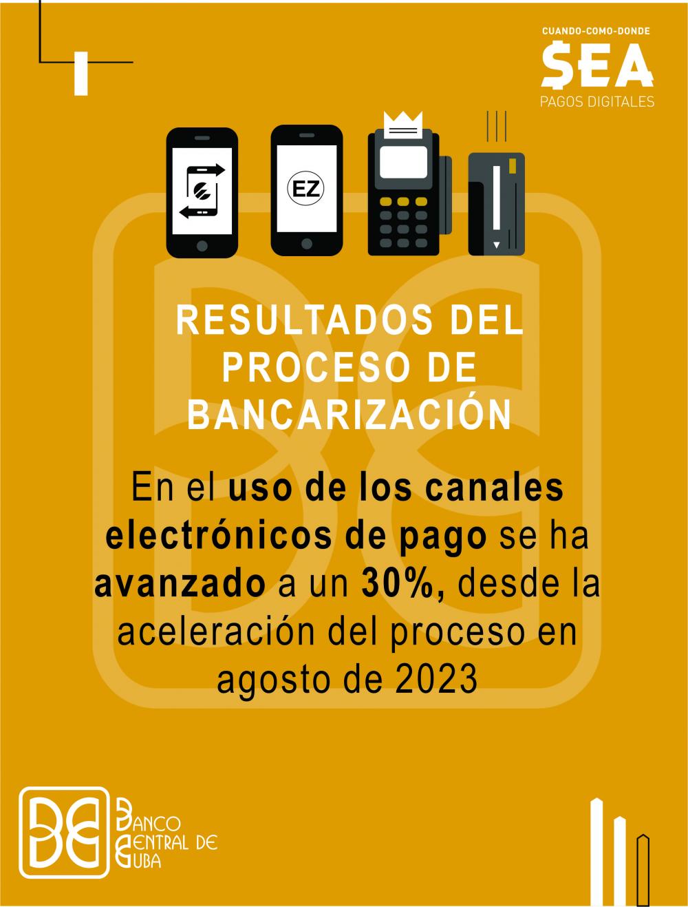 Imagen relacionada con la noticia :Resultados del proceso de bancarización: crecimiento en el uso de los canales electrónicos de pago